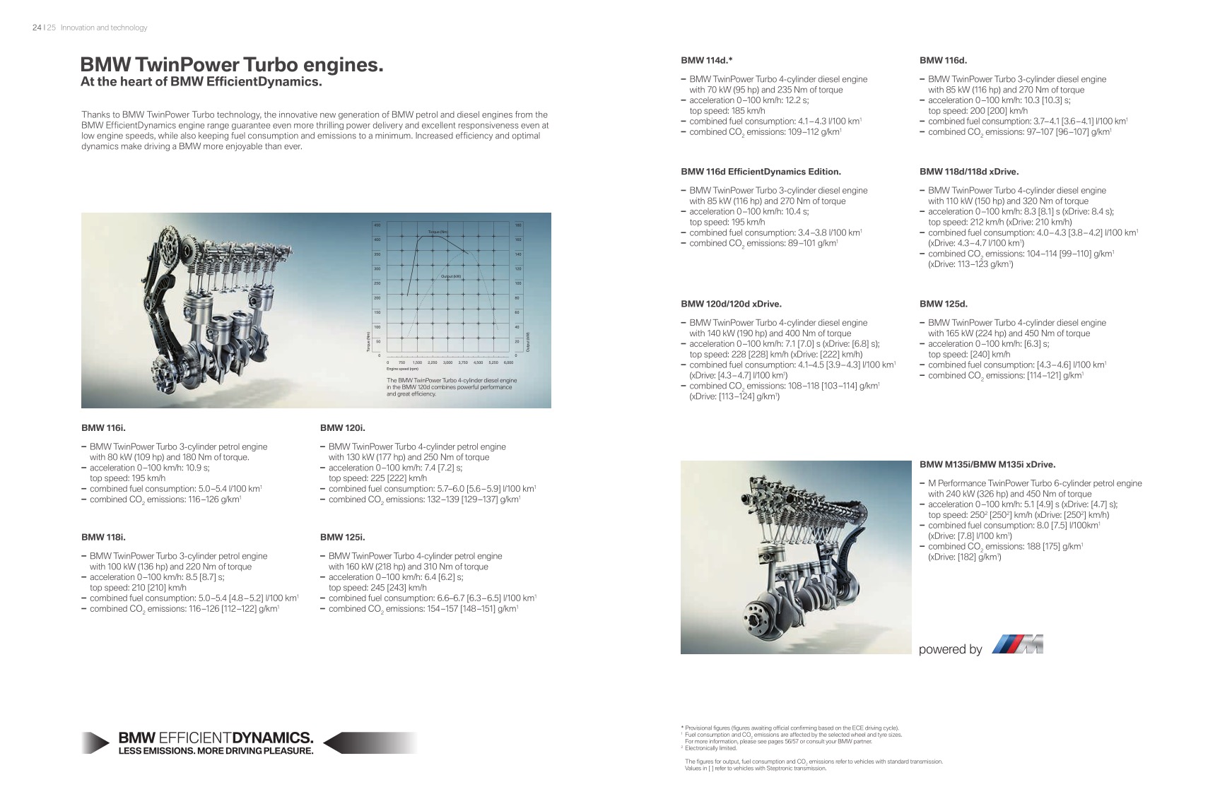2015 BMW 1-Series Brochure Page 16
